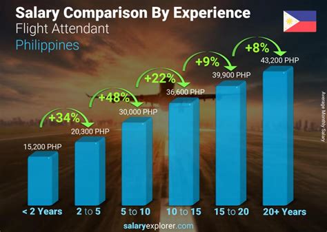 Flight Attendant Salary In The Philippines [Latest: 2024].